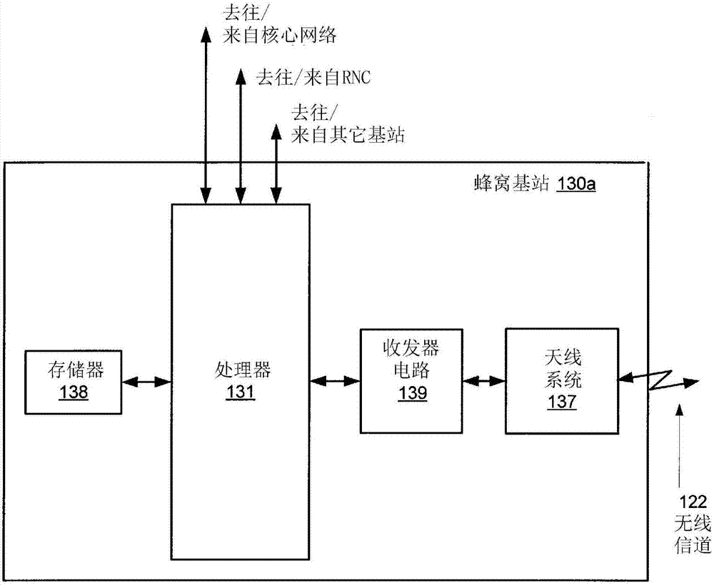 包括不均匀天线单元的阵列天线的制造方法与工艺