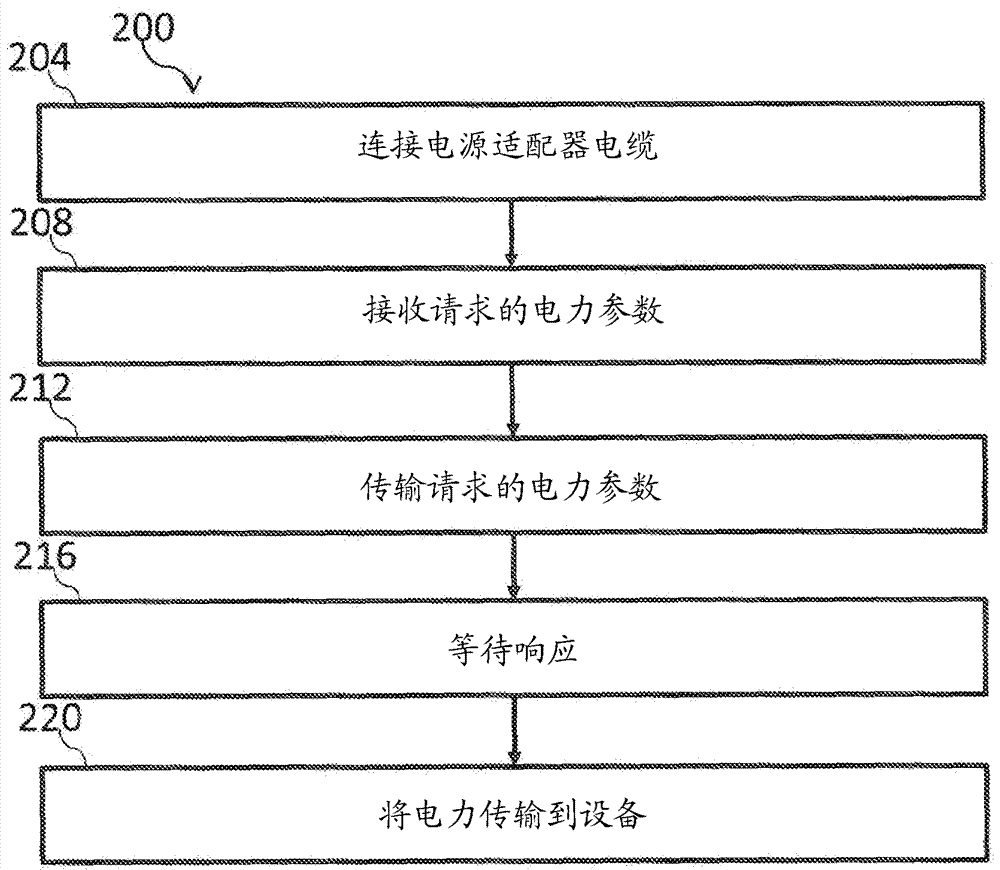 受控電源適配器和電纜的制造方法與工藝