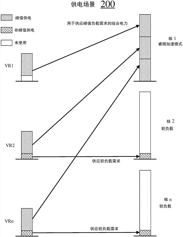 智能電力傳遞網絡的制造方法與工藝