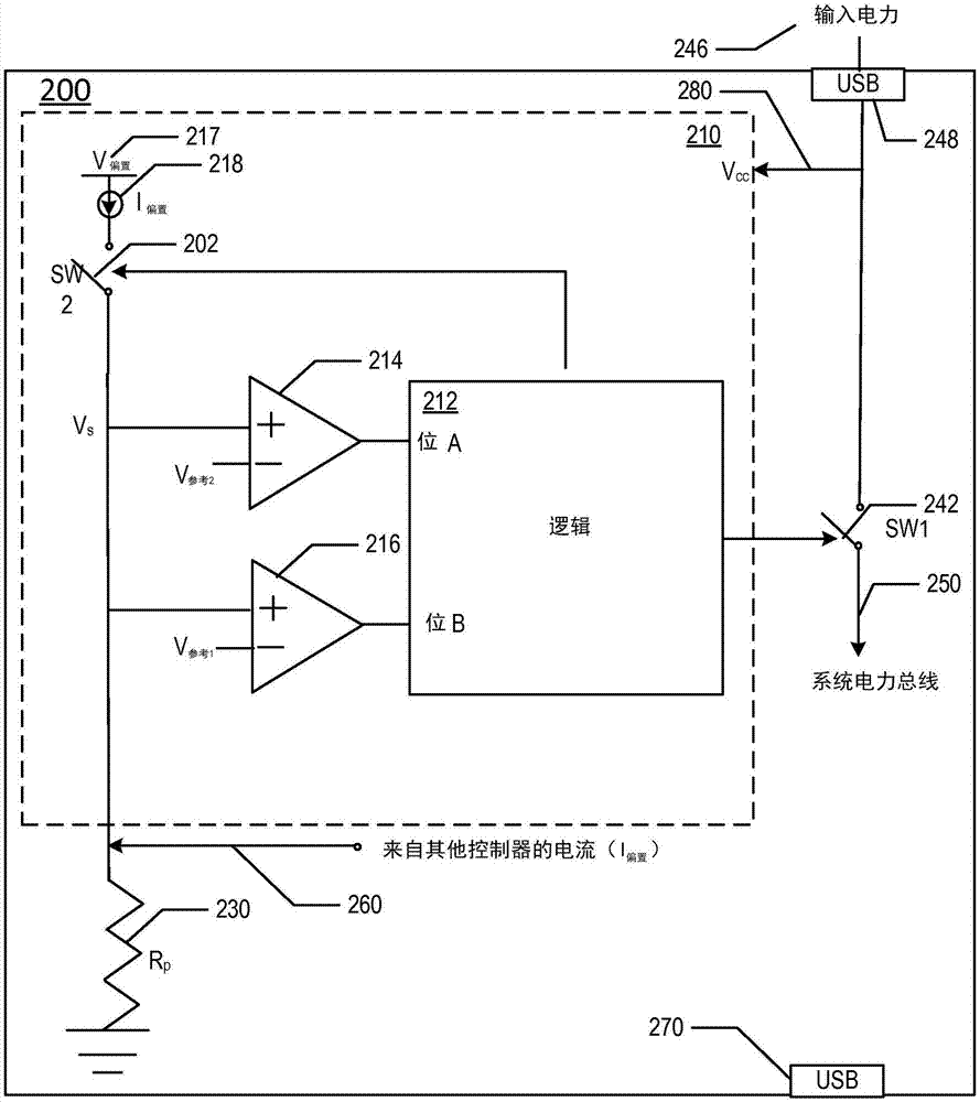 用于電力輸送系統(tǒng)中的電力沖突解析的裝置和方法與流程