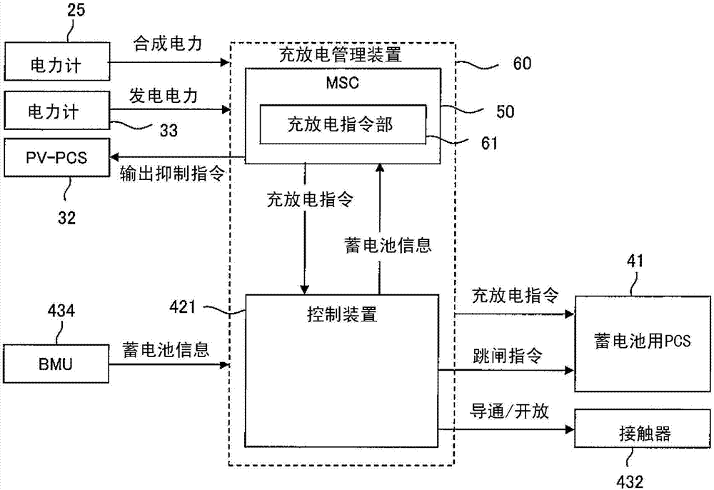 充放電管理裝置的制造方法