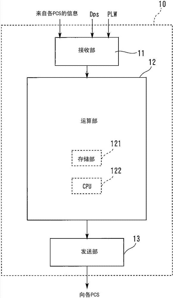 光伏發電站的控制系統的制造方法與工藝