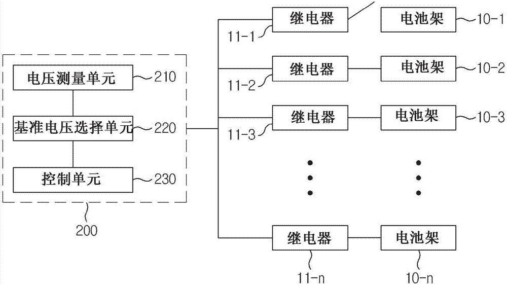 用于控制電池架繼電器的設備和方法與流程