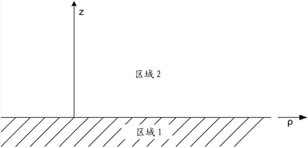 在有損介質(zhì)中的多個頻率的引導(dǎo)表面波傳輸?shù)闹圃旆椒ㄅc工藝