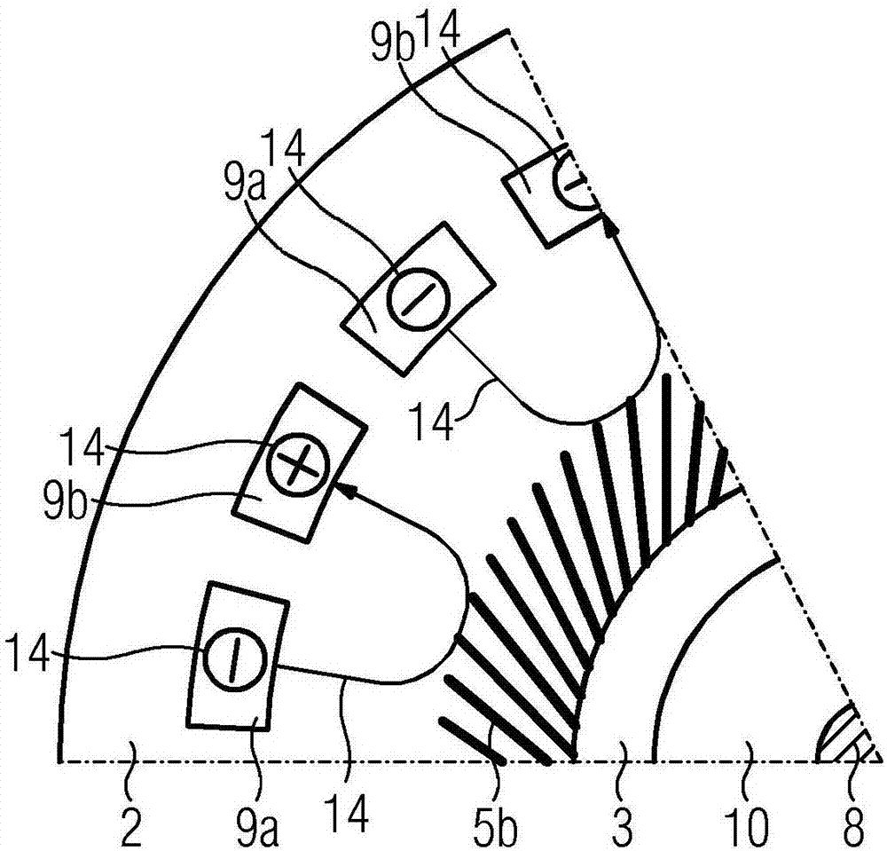 具有單側(cè)冷卻的旋轉(zhuǎn)電機(jī)和用于單側(cè)冷卻的方法與流程