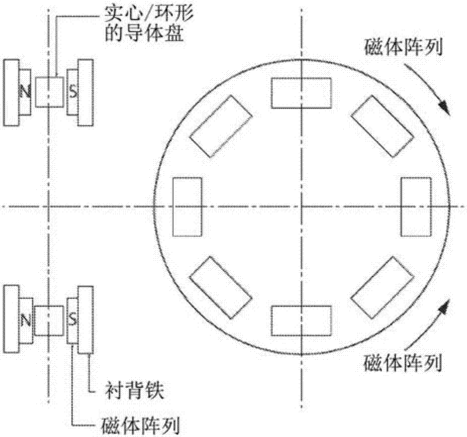 涡流制动器装置的制造方法