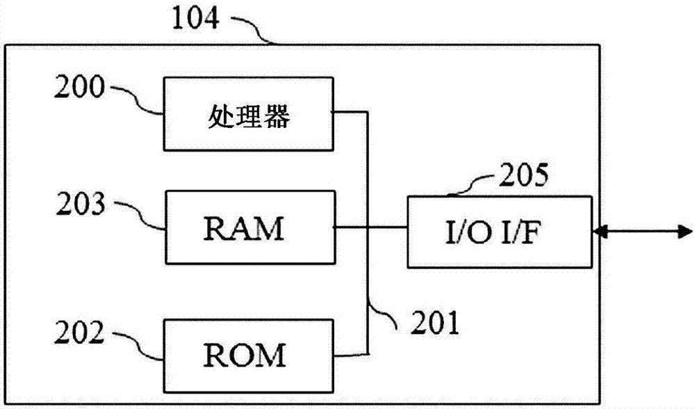 用于控制由开关组成的电源模块的操作的器件和方法与流程