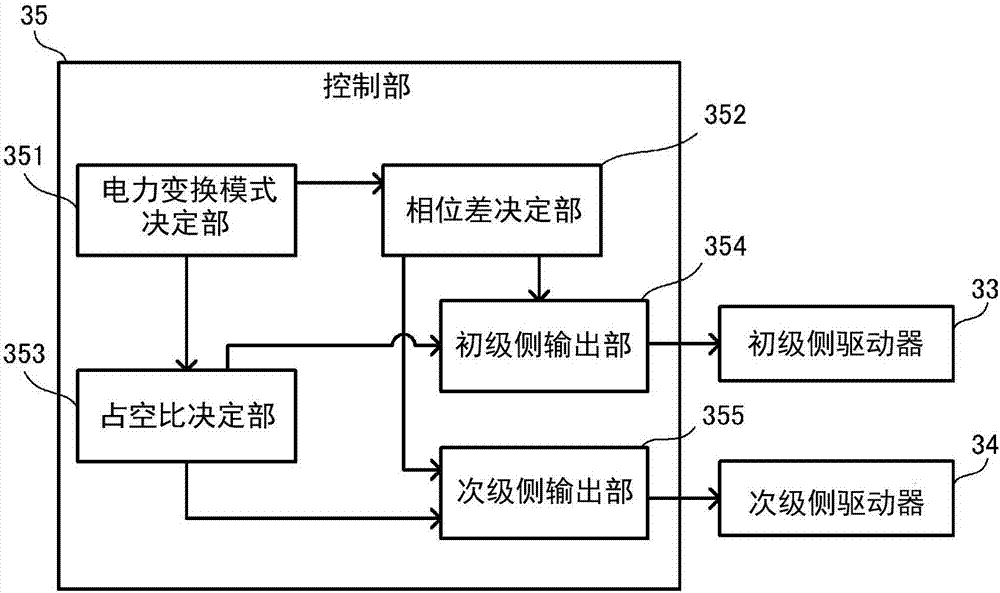 電力變換裝置的制造方法