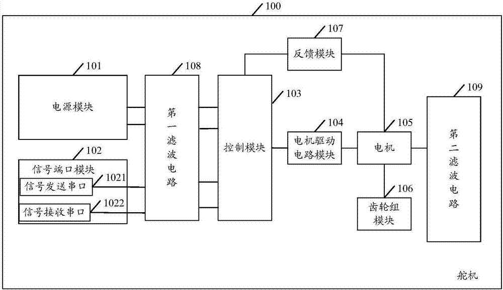 一種舵機的制造方法與工藝