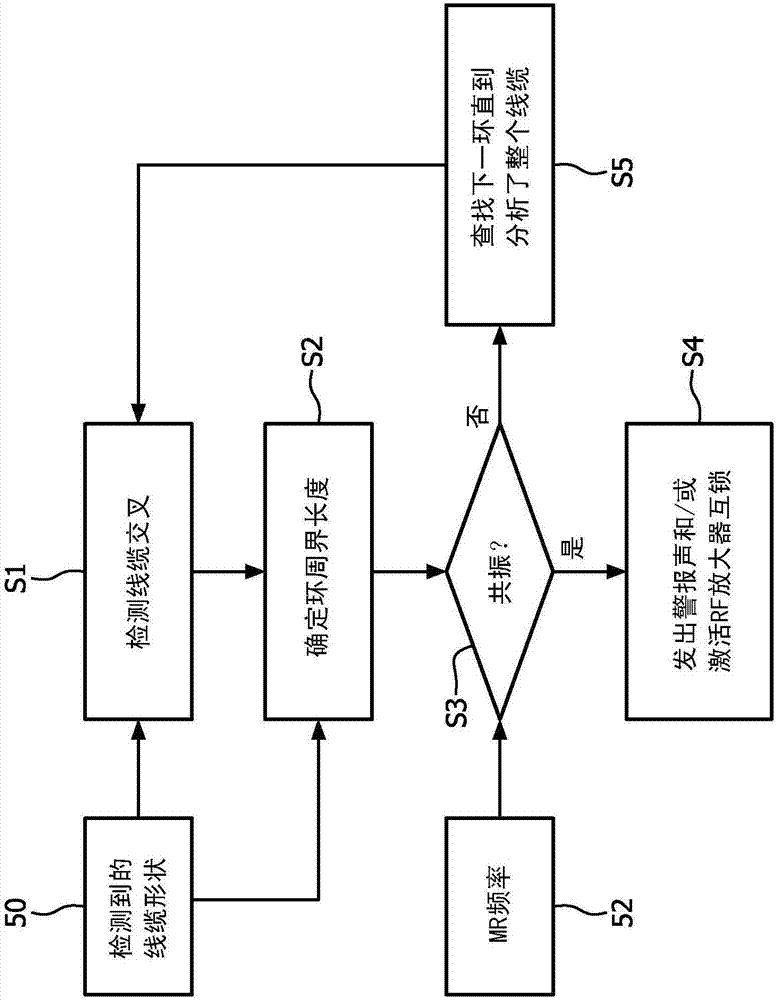 用于改進(jìn)的MRI安全的線纜環(huán)檢測機(jī)構(gòu)的制造方法與工藝