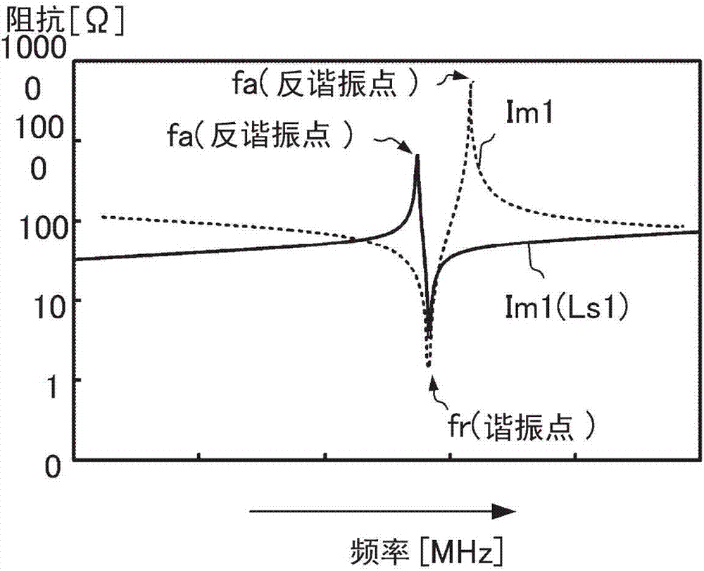 可变滤波电路的制造方法与工艺