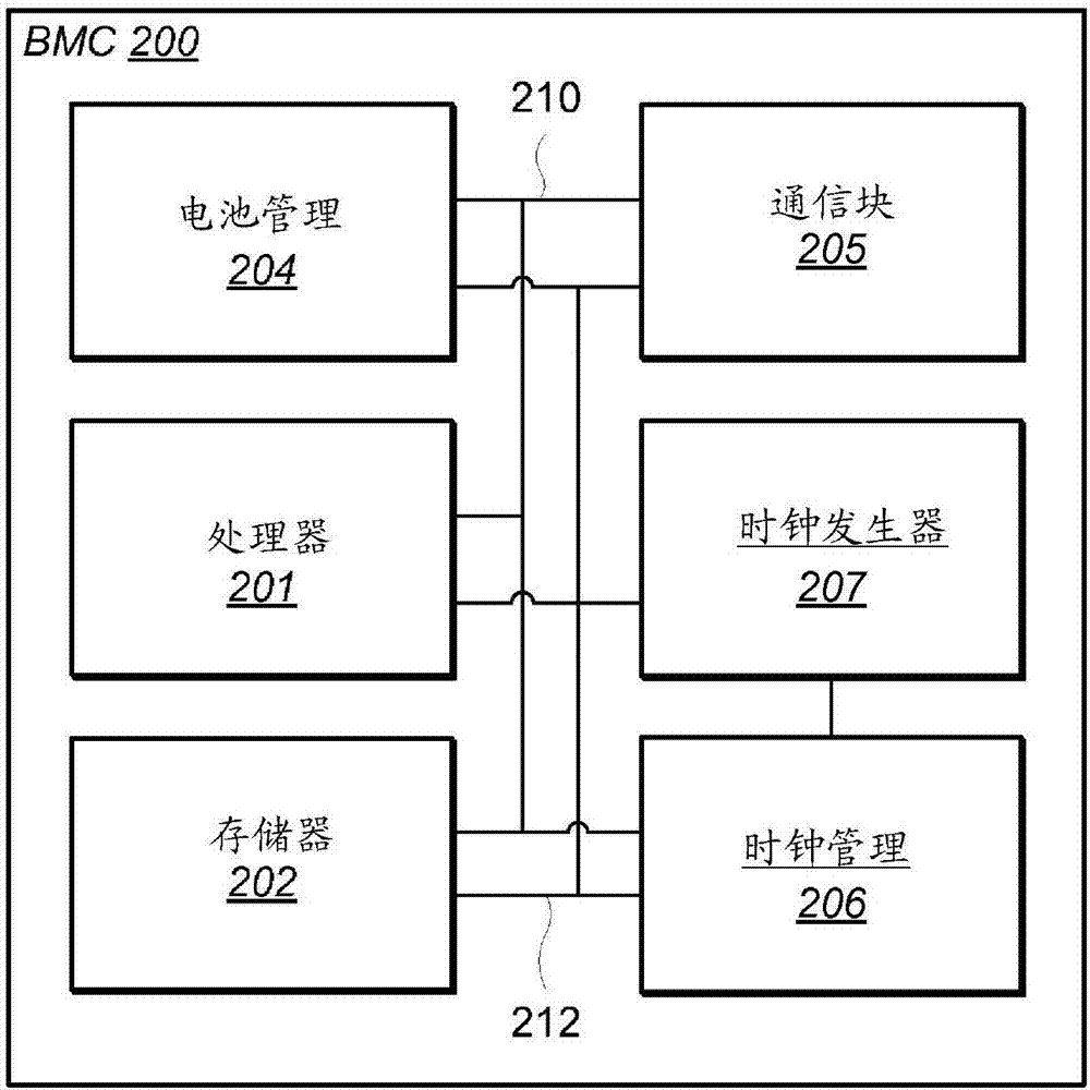 跨电压域通信的方法与流程