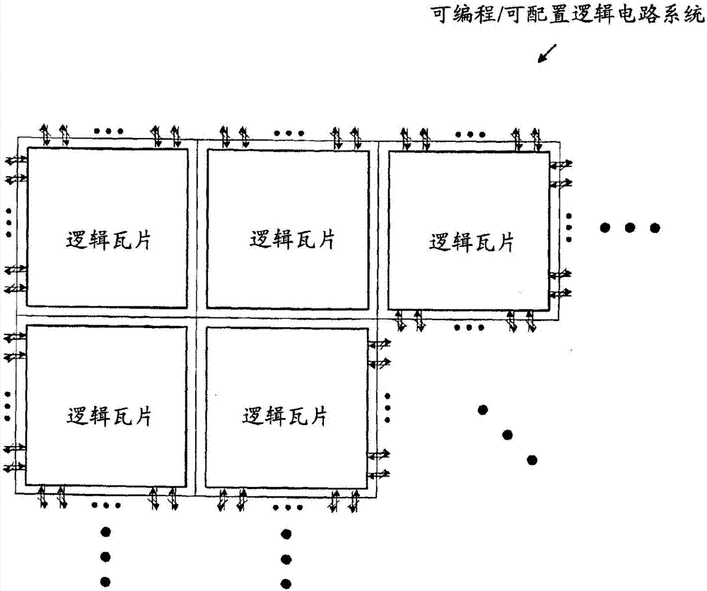 混合基数和/或混合模式开关矩阵体系架构和集成电路，及操作其的方法与流程