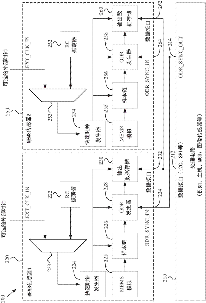 用于MEMS傳感器系統(tǒng)同步的系統(tǒng)和方法與流程