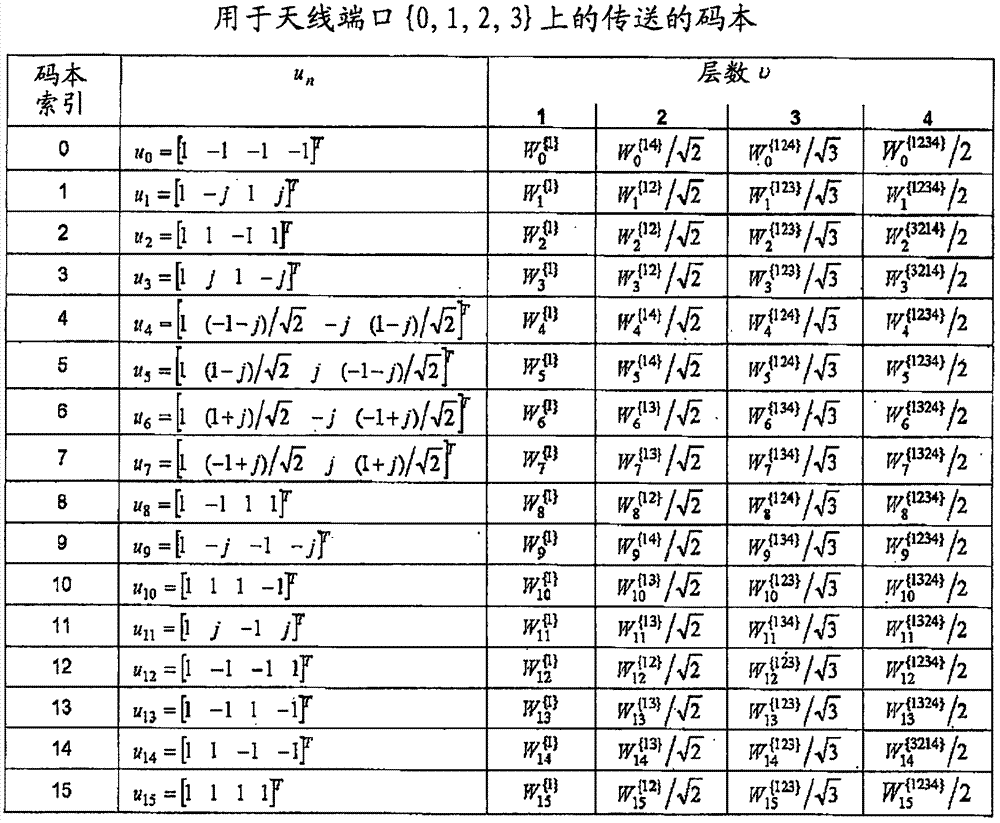 PMI選擇的制造方法與工藝