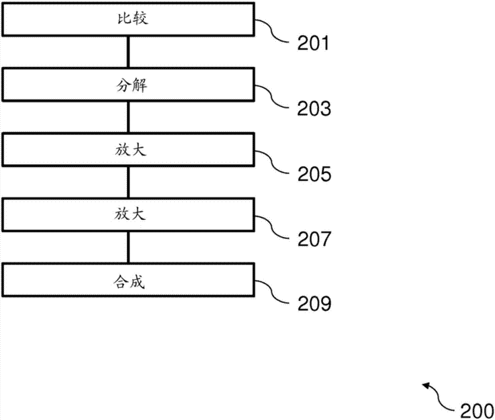 用于放大通信信號(hào)的放大系統(tǒng)的制造方法與工藝