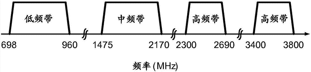 互补共栅和共源放大器中的增益控制的制造方法与工艺