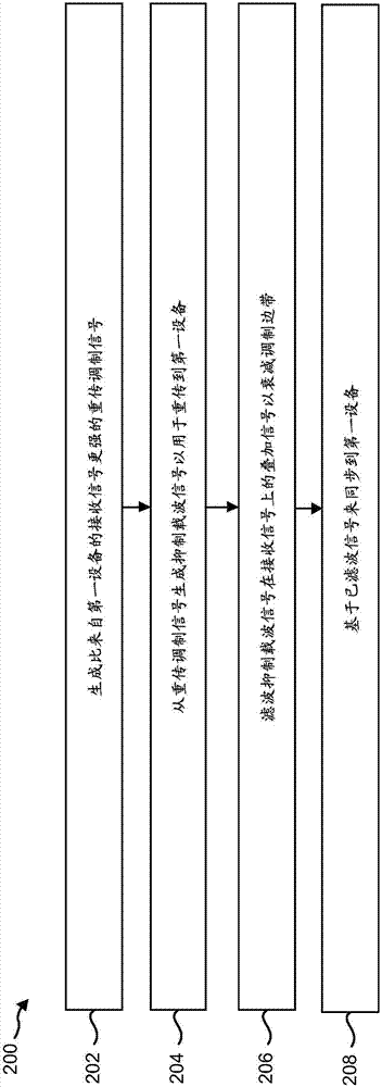 用于電感耦合通信的系統(tǒng)和方法與流程