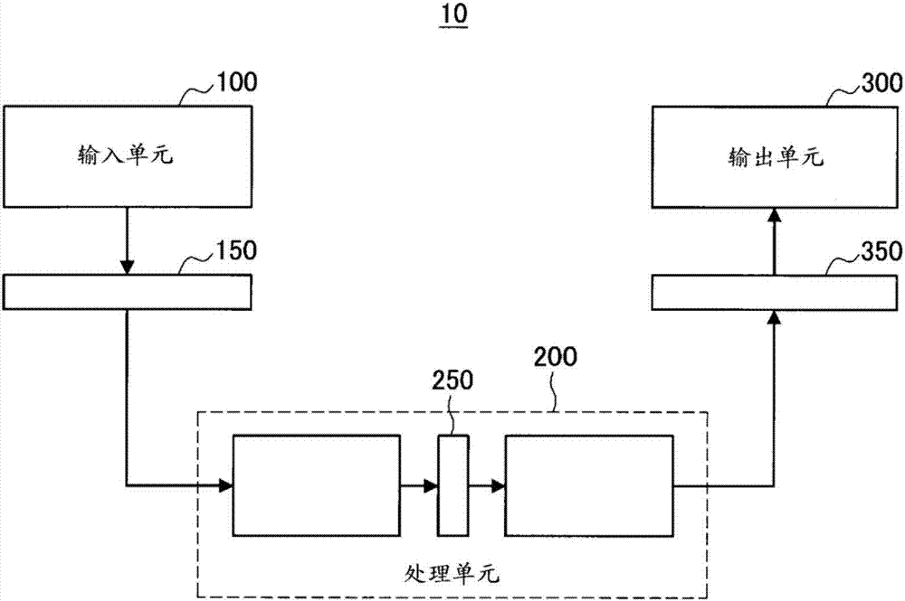 信息处理设备、信息处理方法及程序与流程