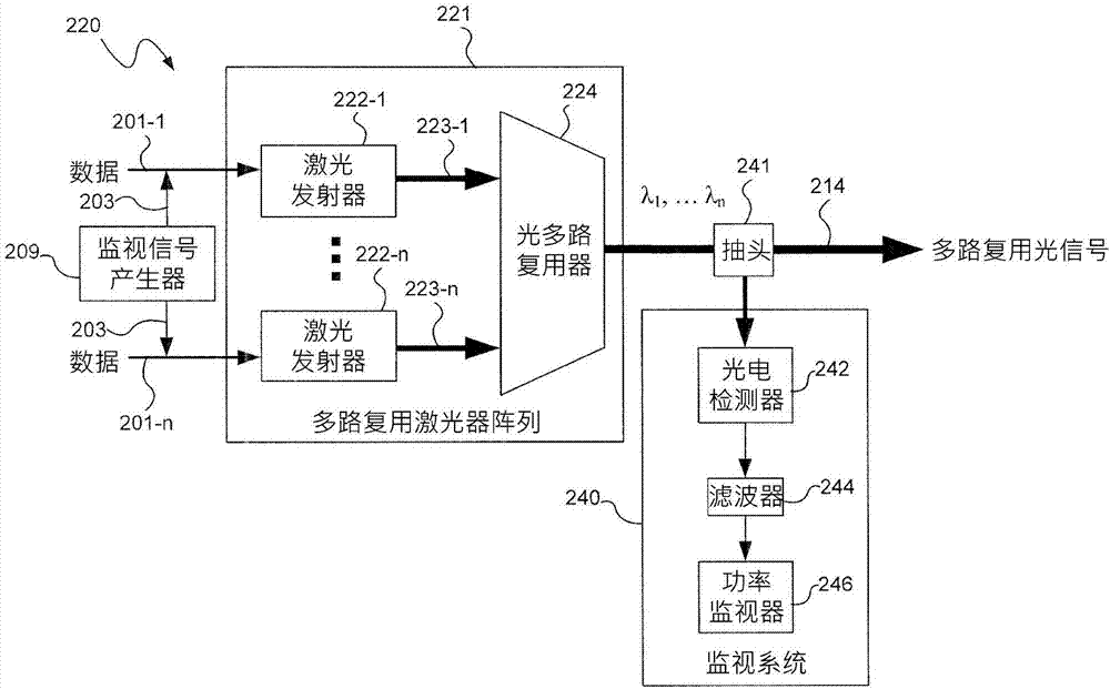 在光通信系统中监视多路复用激光器阵列的制造方法与工艺