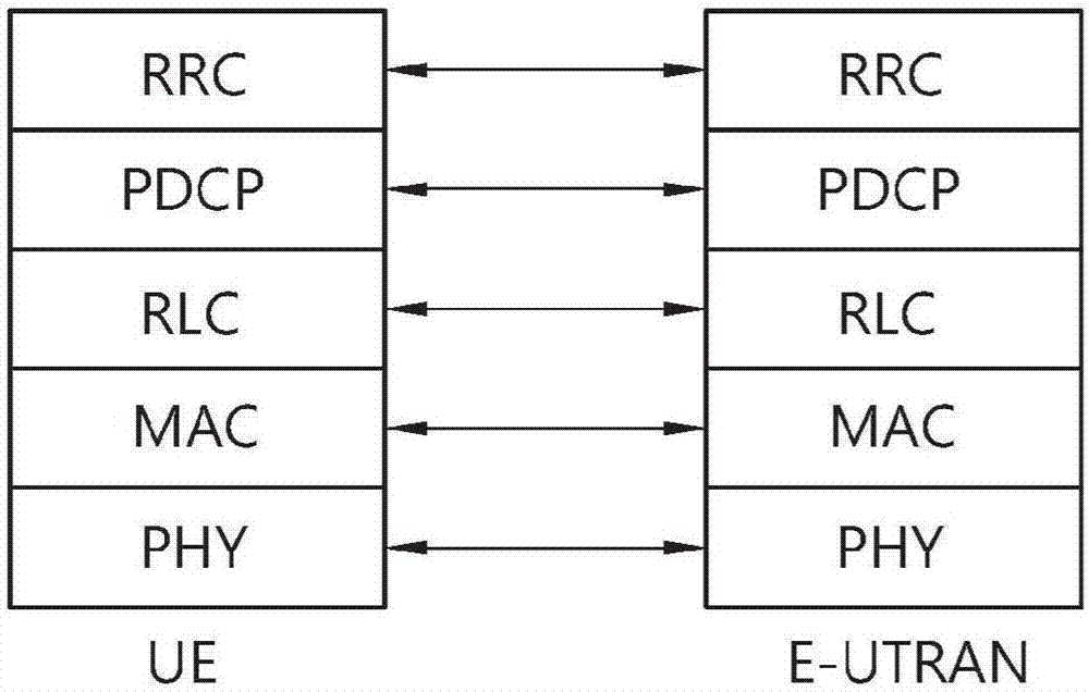 基于DMTC測(cè)量服務(wù)小區(qū)的RSRQ的方法和裝置與流程