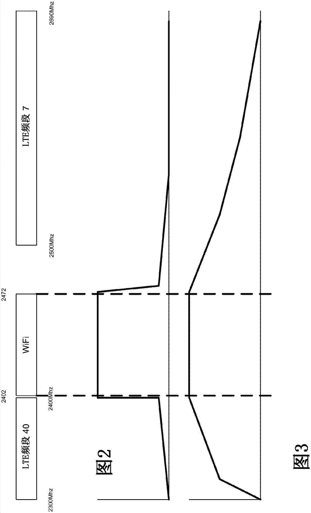 干擾檢測的制造方法與工藝