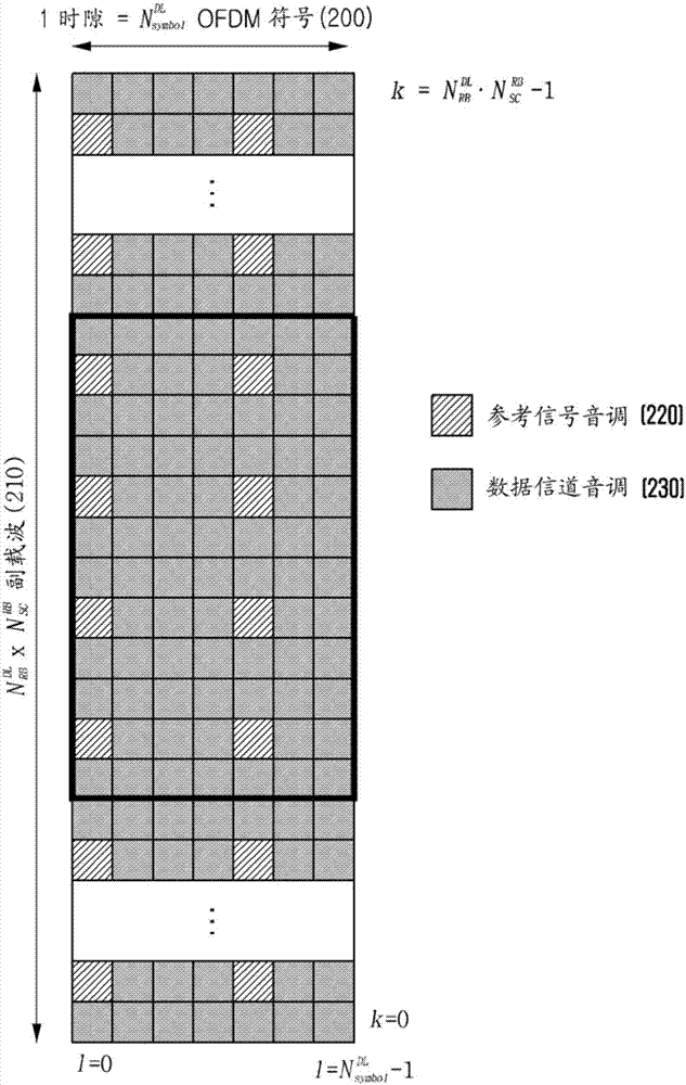 利用網(wǎng)絡(luò)消除使用正交頻分復(fù)用方法的蜂窩通信系統(tǒng)的下行鏈路傳輸中的干擾的方法和裝置與流程