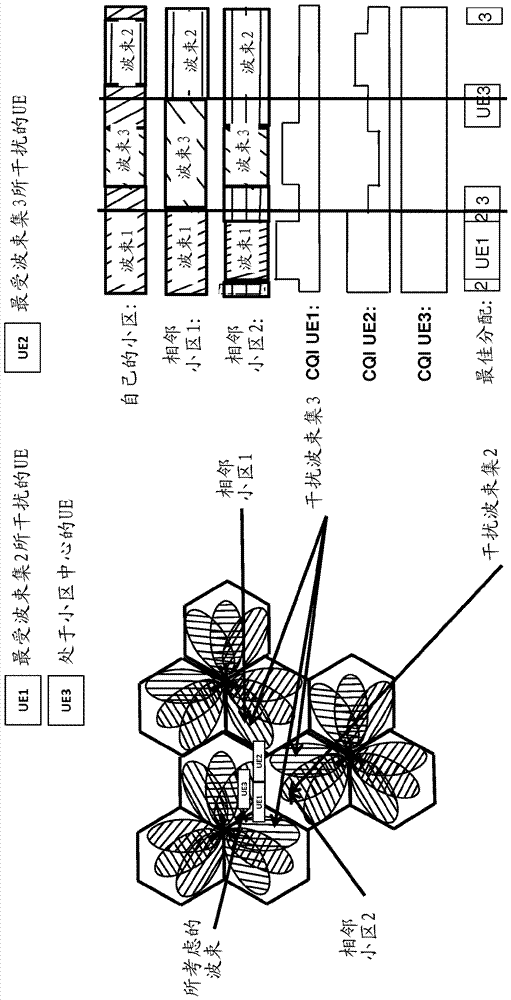 时域和/或频域协调调度和波束成形的制造方法与工艺