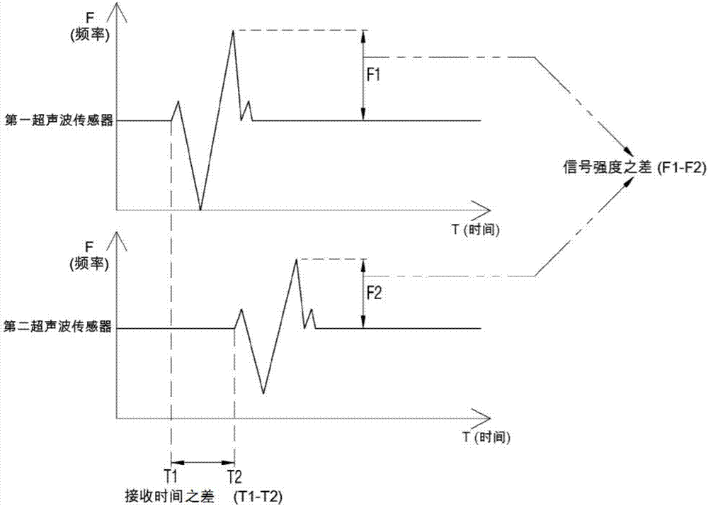 位置確定裝置及其操作方法與流程