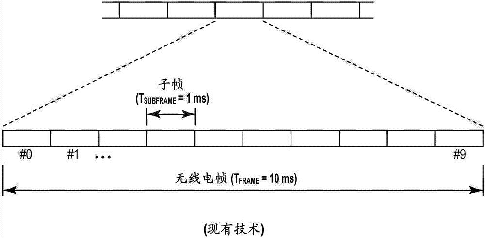 用于CSI反饋的方法與流程