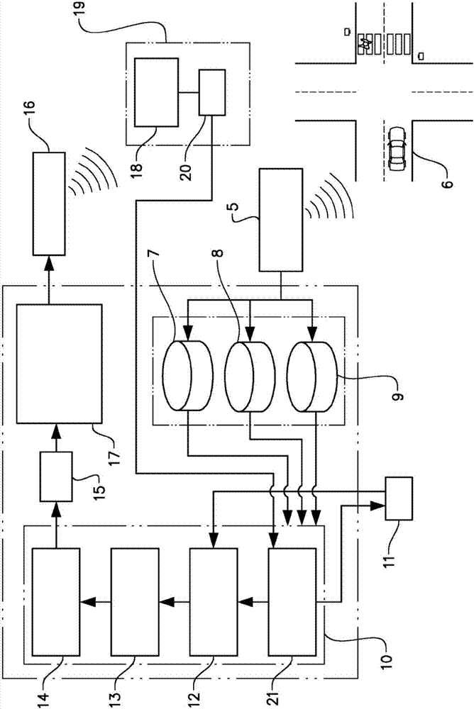 針對(duì)機(jī)動(dòng)車安全雷達(dá)系統(tǒng)的使用虛擬雷達(dá)特征信號(hào)的測(cè)試方法與流程