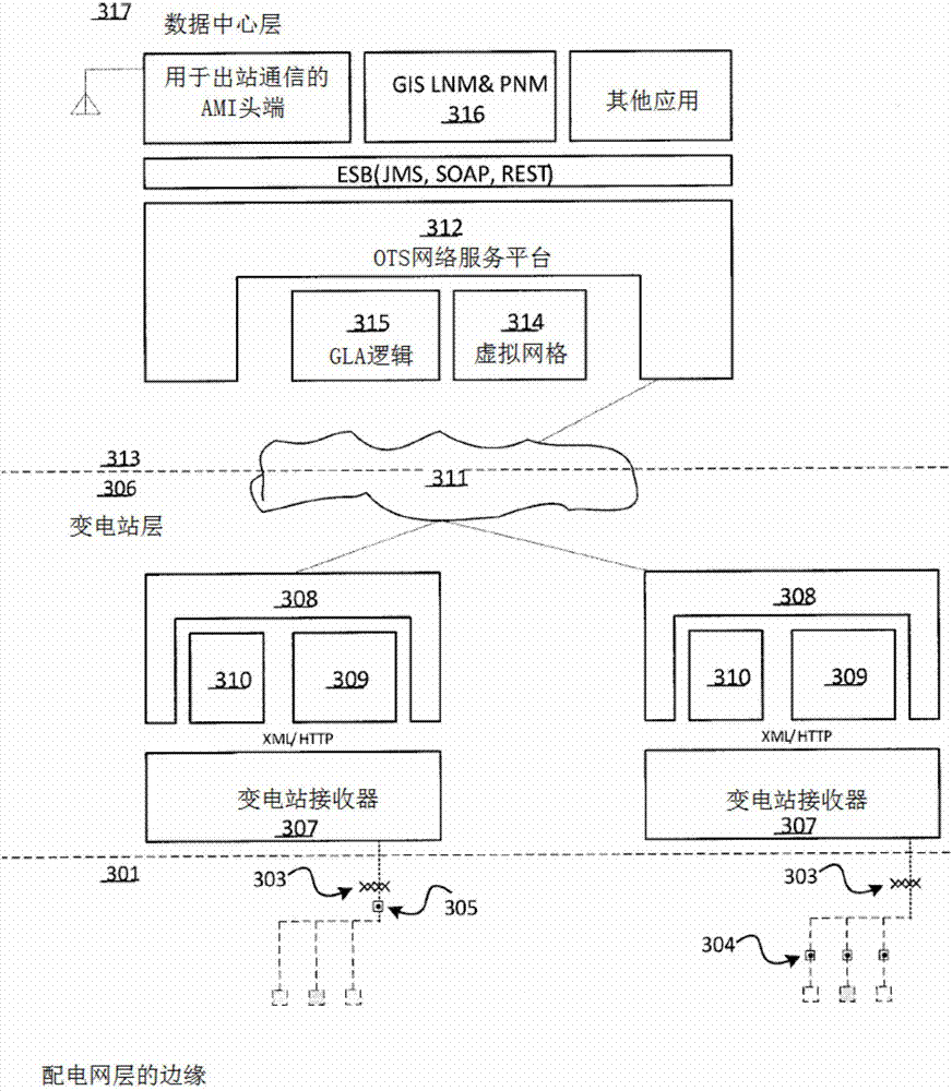 网格位置的系统、方法和装置与流程