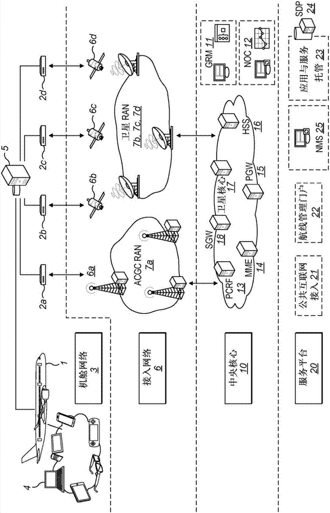 移动通信系统的制造方法与工艺