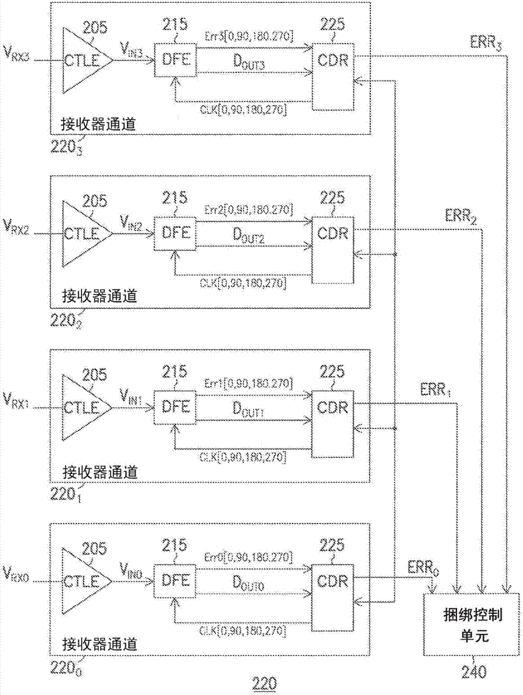 具有协作时序恢复的有线接收器电路的制造方法与工艺