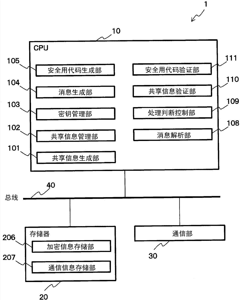 信息处理装置、消息认证方法与流程