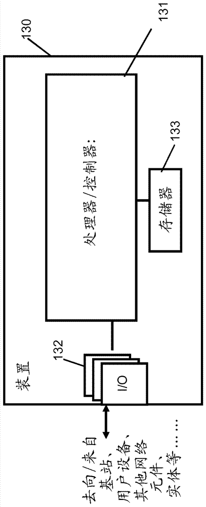 用于云部署中的网络元件的网络过程的分布式追踪的制造方法与工艺