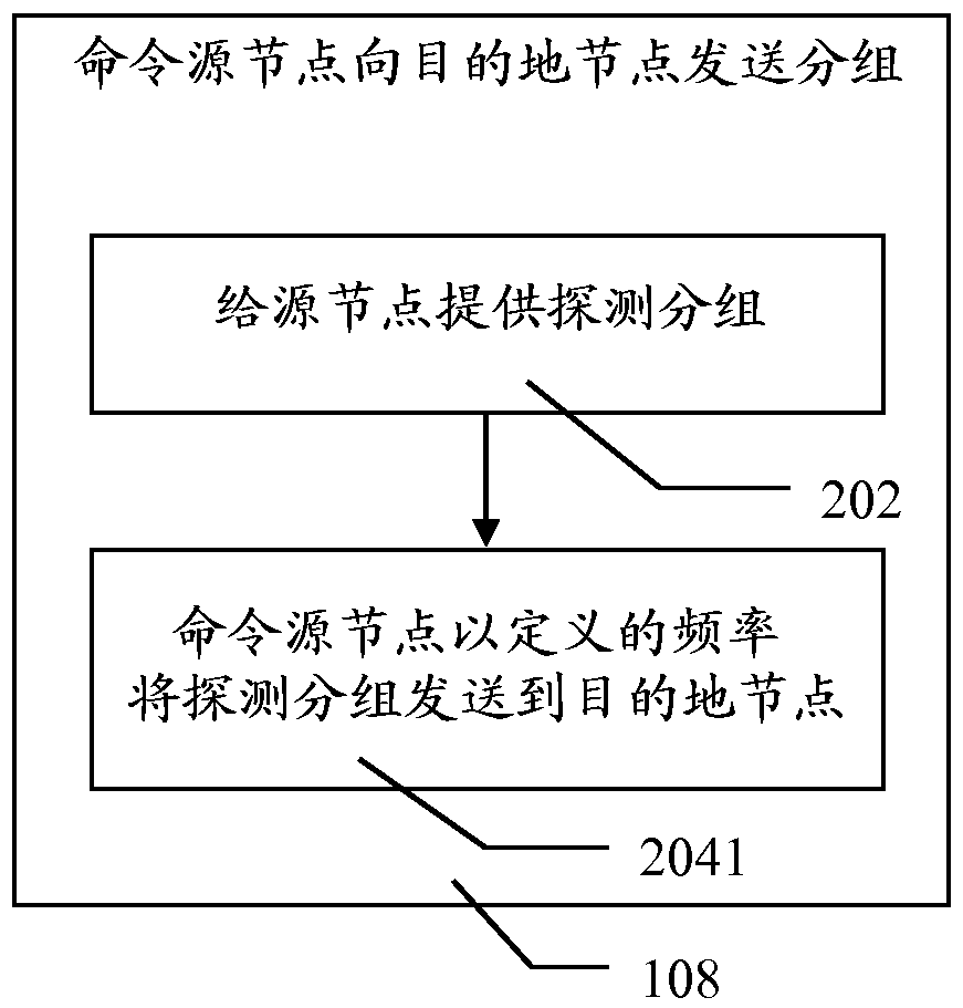 网络断层扫描的方法和装置与流程