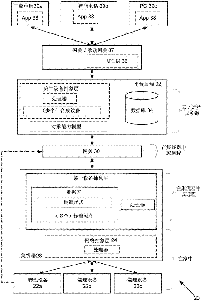 用于連接和控制多個設(shè)備的系統(tǒng)的制造方法與工藝