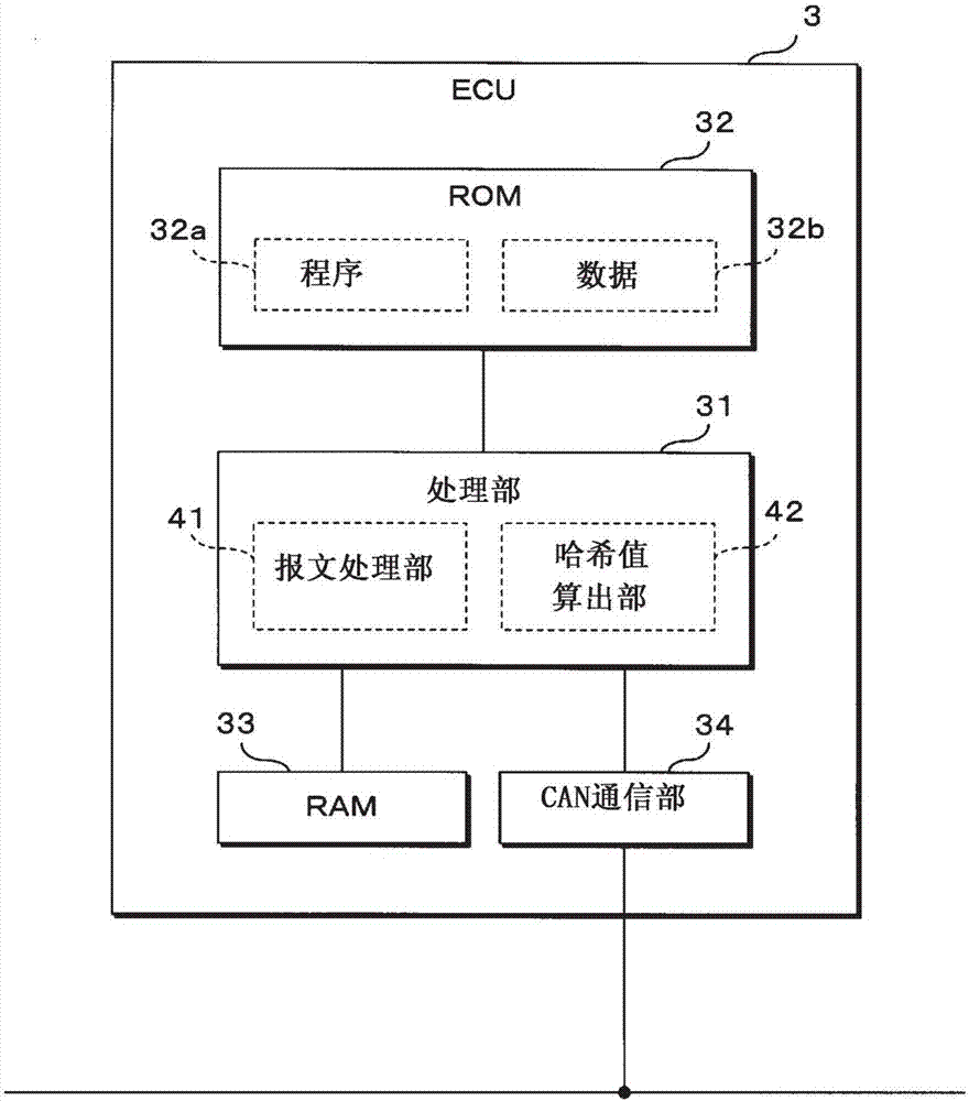 通信控制裝置及通信系統(tǒng)的制造方法