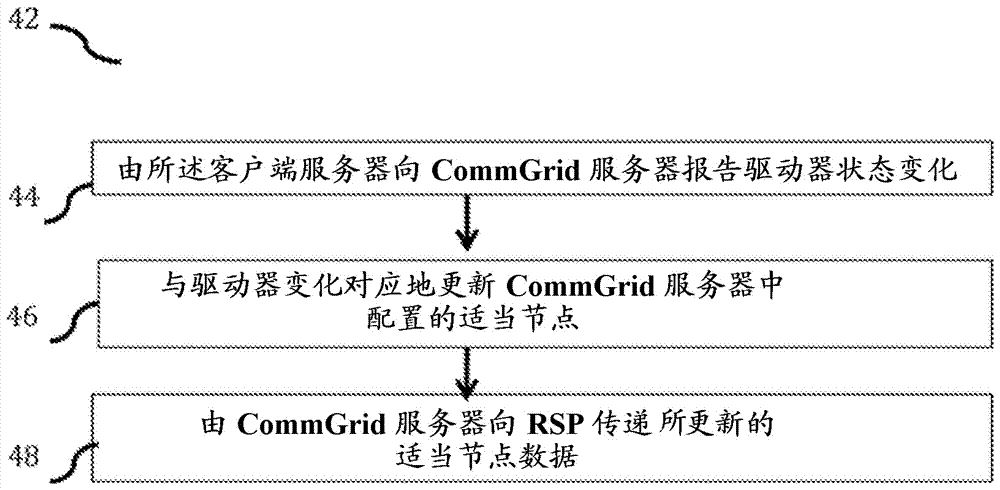 用于工业装置的安全双向通信的方法和系统与流程