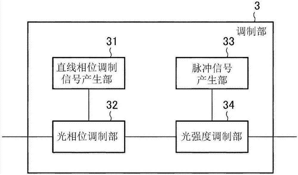 激光雷達裝置的制造方法