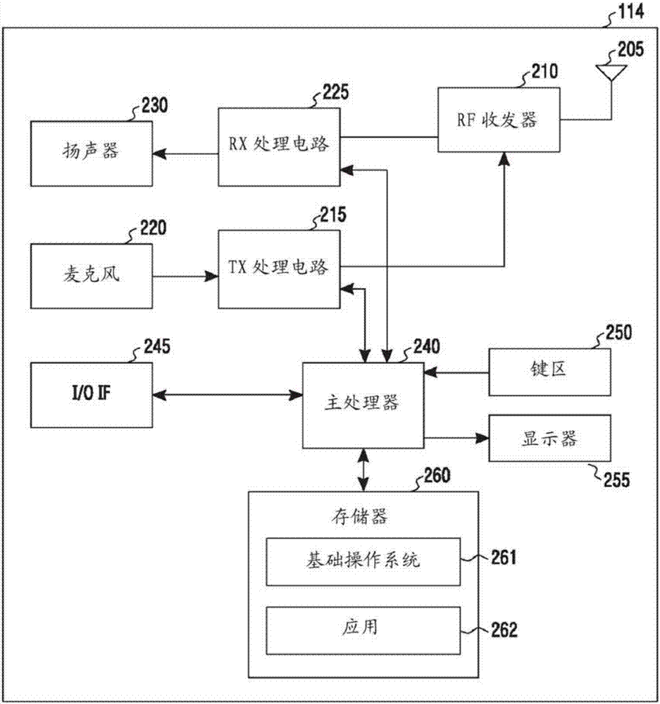 上行鏈路控制信息在具有許多小區(qū)的載波聚合中的傳輸?shù)闹圃旆椒ㄅc工藝