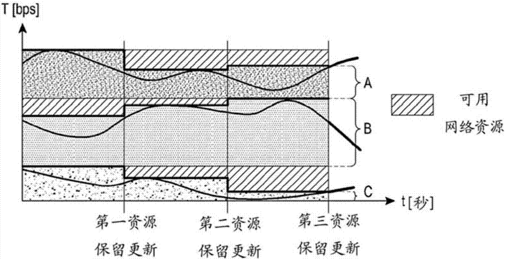 用于通信系統(tǒng)中的資源分配的方法和裝置與流程