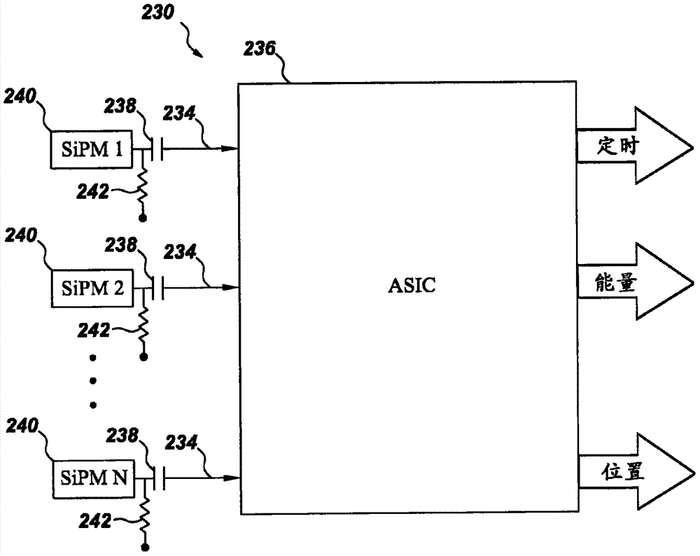 固態(tài)光電倍增管的制造方法與工藝