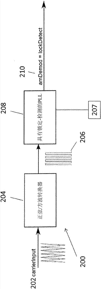 具有相位和符號(hào)邊沿檢測(cè)的AM解調(diào)的制造方法與工藝
