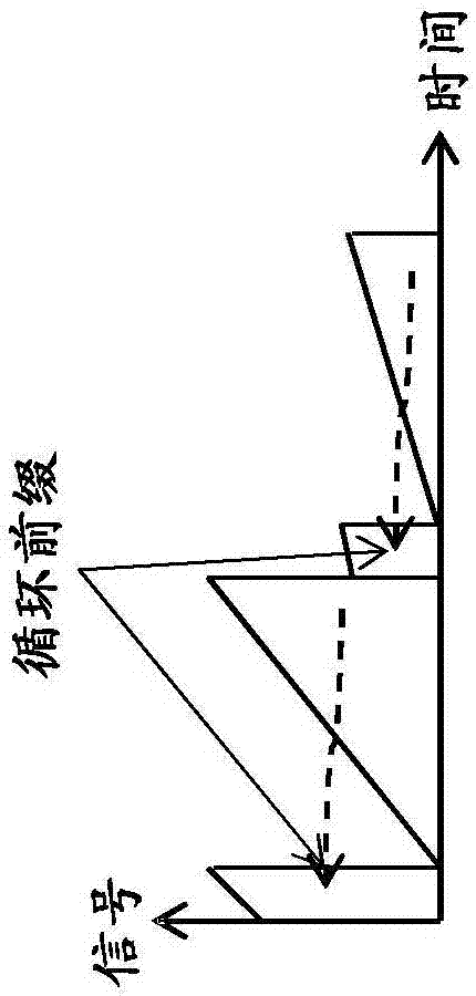 在無(wú)線(xiàn)通信網(wǎng)絡(luò)中使用預(yù)編碼多載波調(diào)制方案的制造方法與工藝