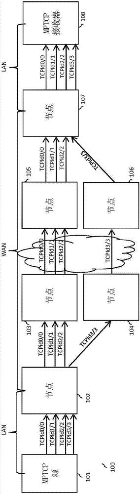 用于創(chuàng)建數(shù)據(jù)分組的子流的方法與流程