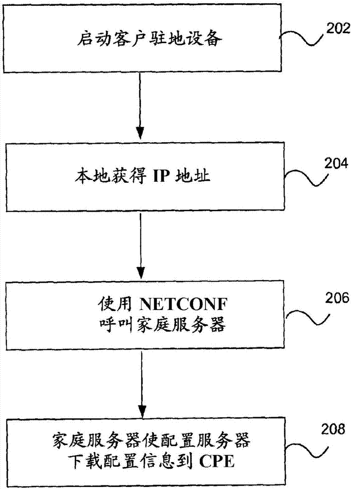 通用客戶駐地設(shè)備的制造方法與工藝