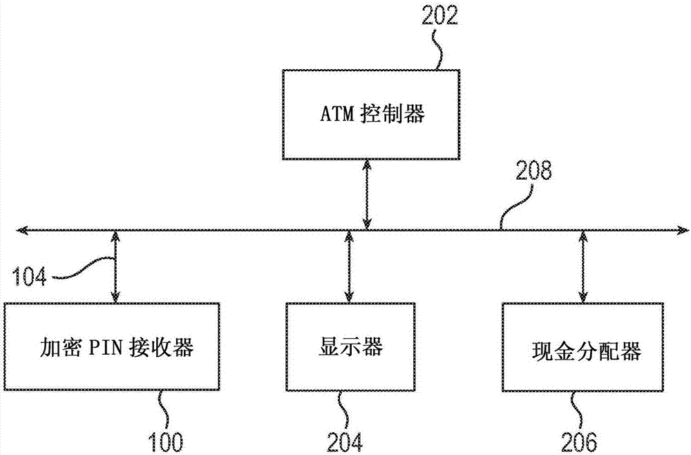 加密PIN接收器的制造方法與工藝