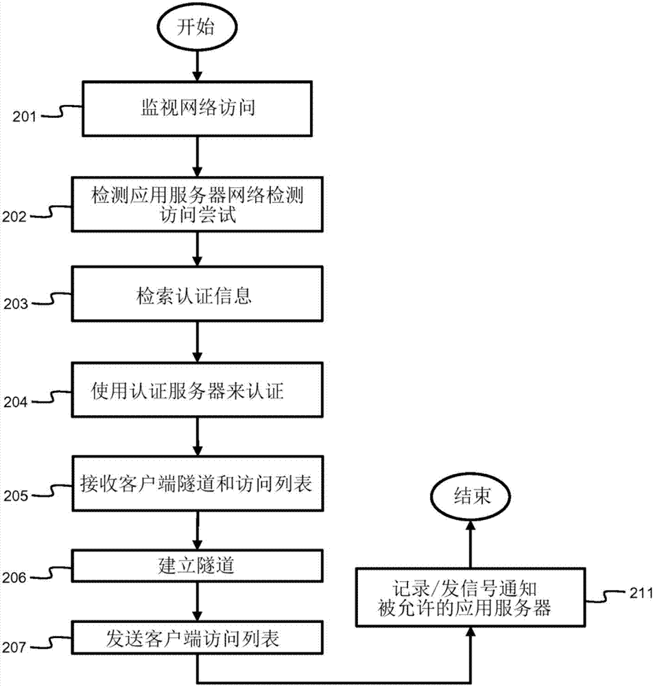 用于保護(hù)網(wǎng)絡(luò)裝置的系統(tǒng)和方法與流程